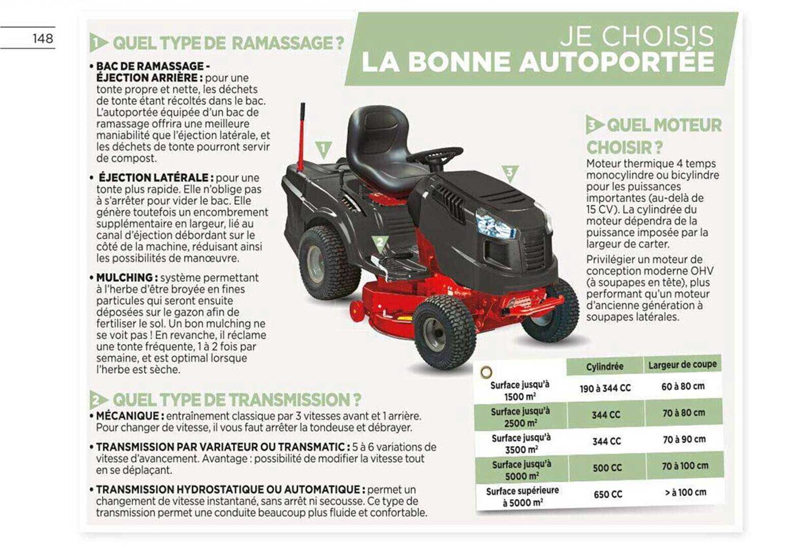 bac de ramassage - éjecteur arrière, éjection latérale, mulching