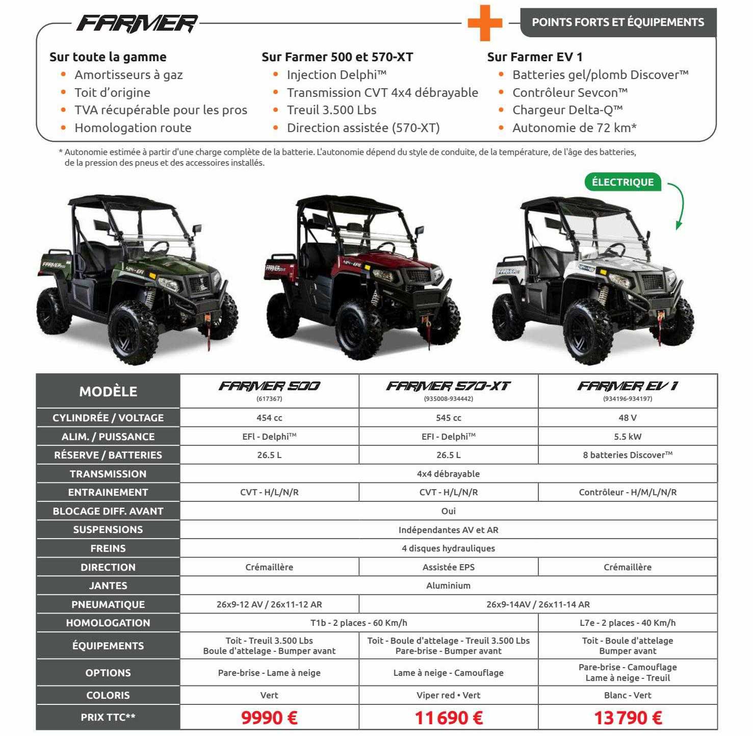 farmer 500, farmer 570-xt, farmer ev1