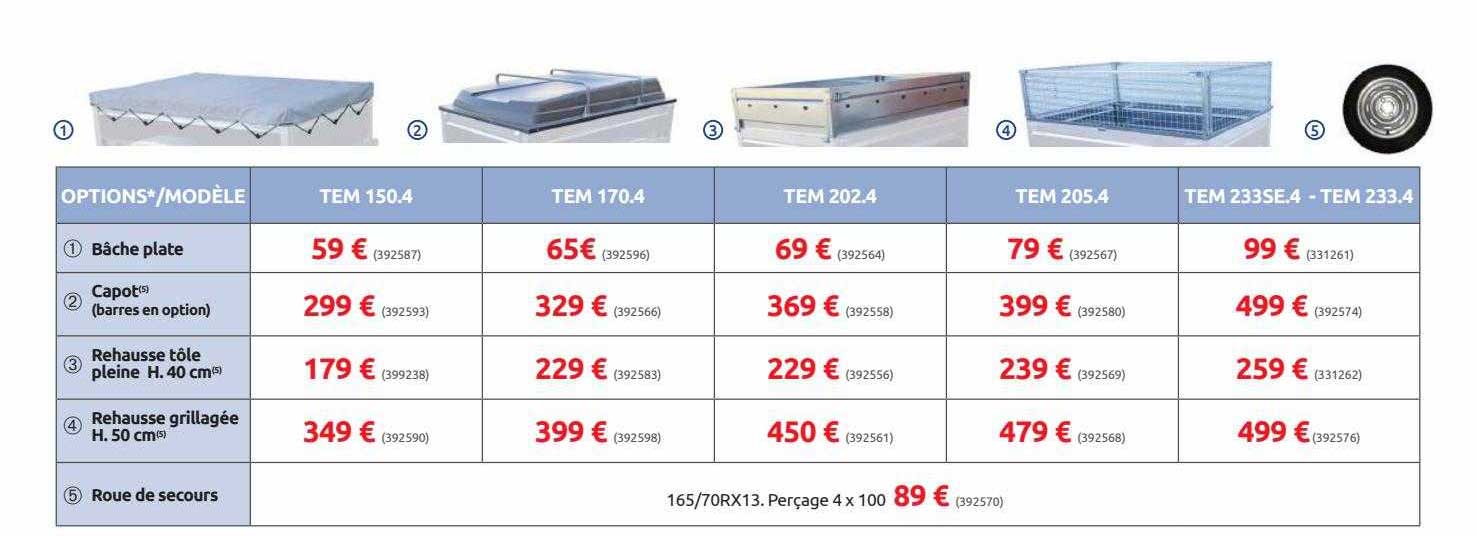 tem 150.4, tem 170.4, tem 202.4, tem 205.4, tem 233se.4 - tem233.4