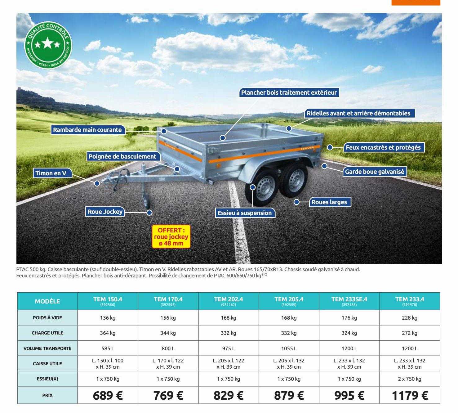 tem 150.4, tem 170.4, tem 202.4, tem 205.4, tem 233se.4, tem 233.4