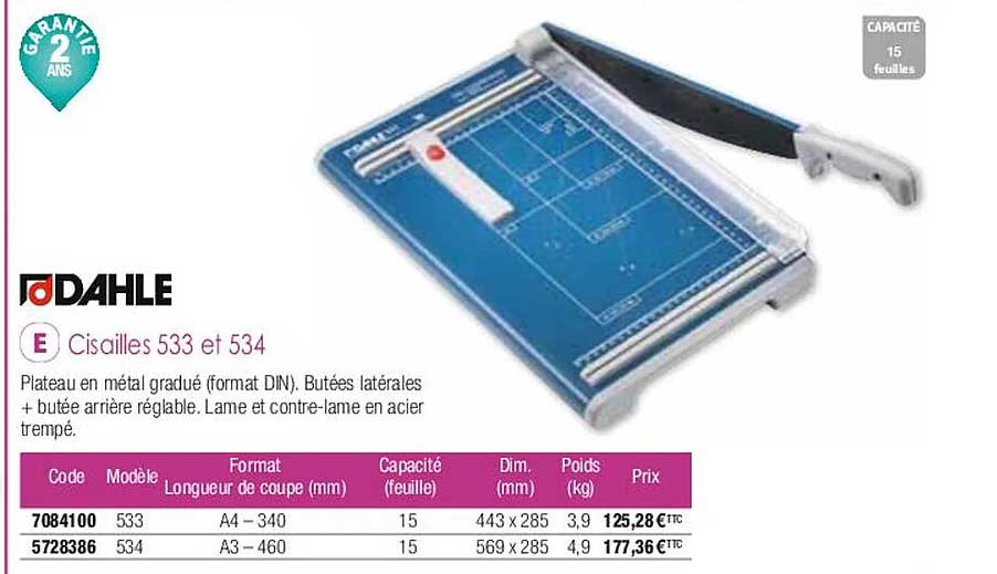 Cisailles 533 Et 534