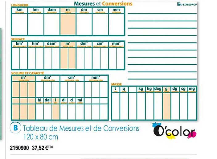 tableau de mesures et de conversions 120 x 80 cm o'color