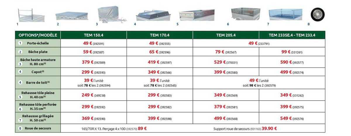 porte-échelle, bâche plate, bâche haute armature h. 80 cm, capot, barre de toit, rehausse tôle pleine h. 40 cm, rehausse tôle perforée h. 35 cm, rehausse grillagée h. 50 cm, roue de secours