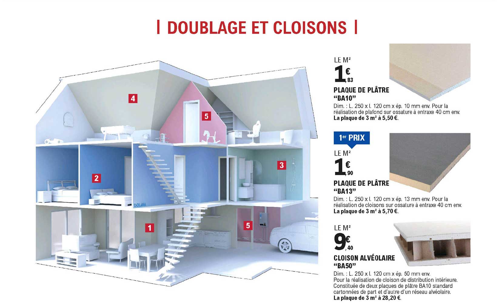 plaque de plâtre "ba10", plaque de plâtre "ba13", cloison alvéolaire "ba50"
