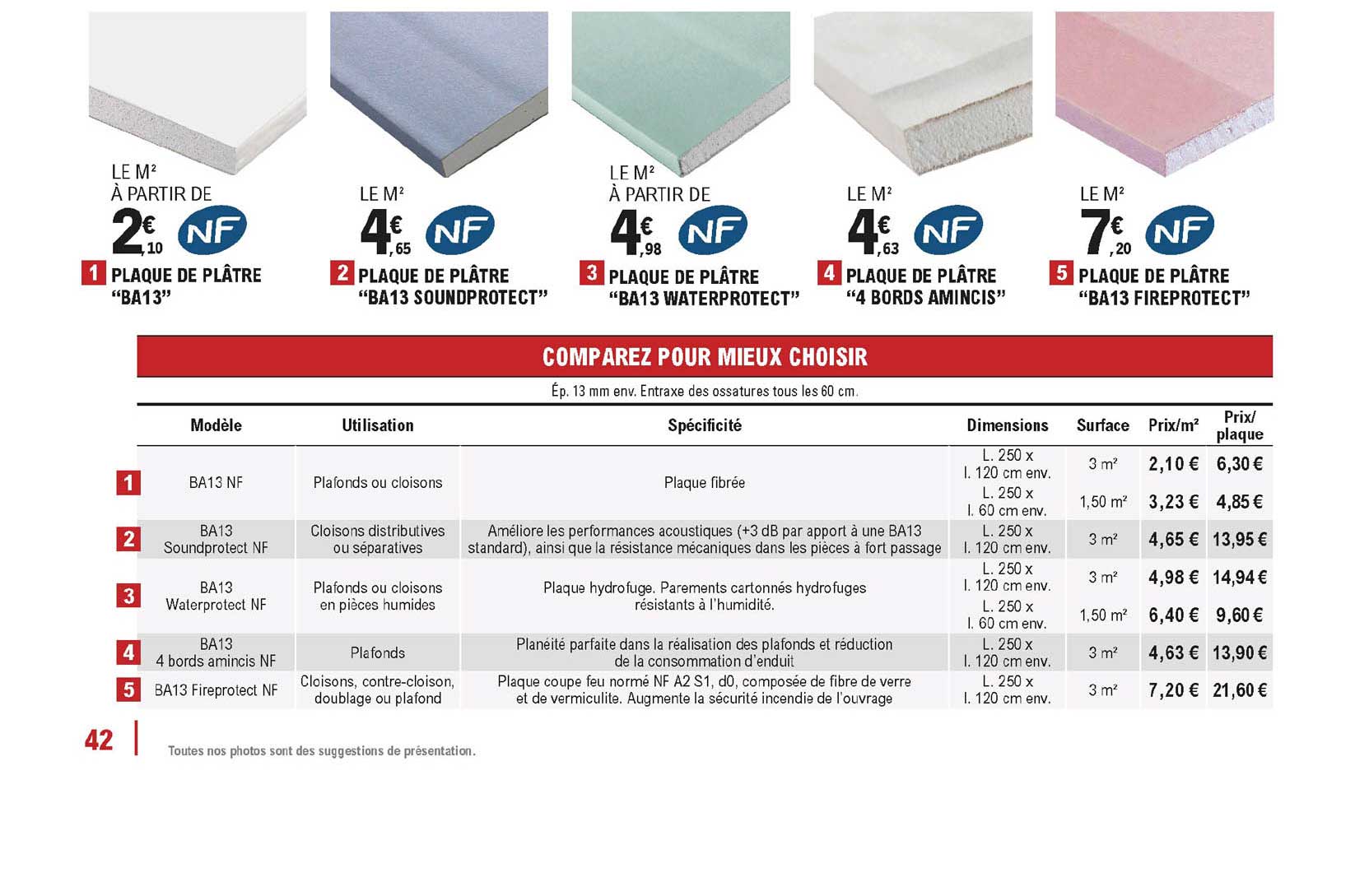 plaque de plâtre "ba13", "ba13 soundprotect", "ba13 waterprotect", "4 bords amincis", "ba13 fireprotect"