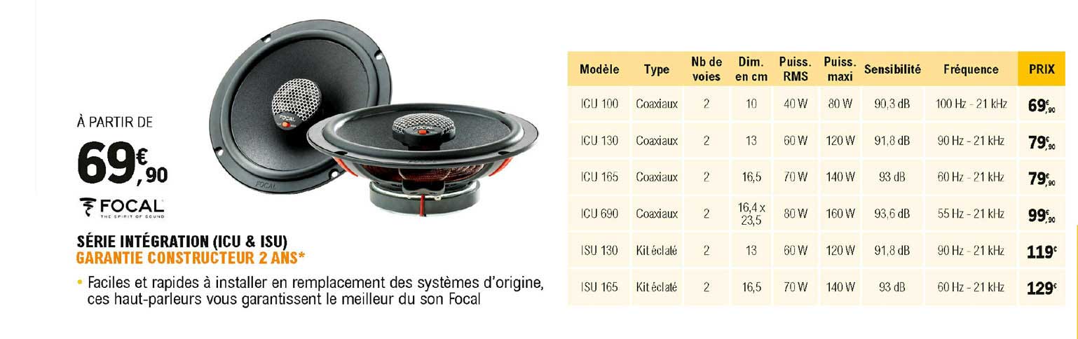 série intégration (icu & isu) focal