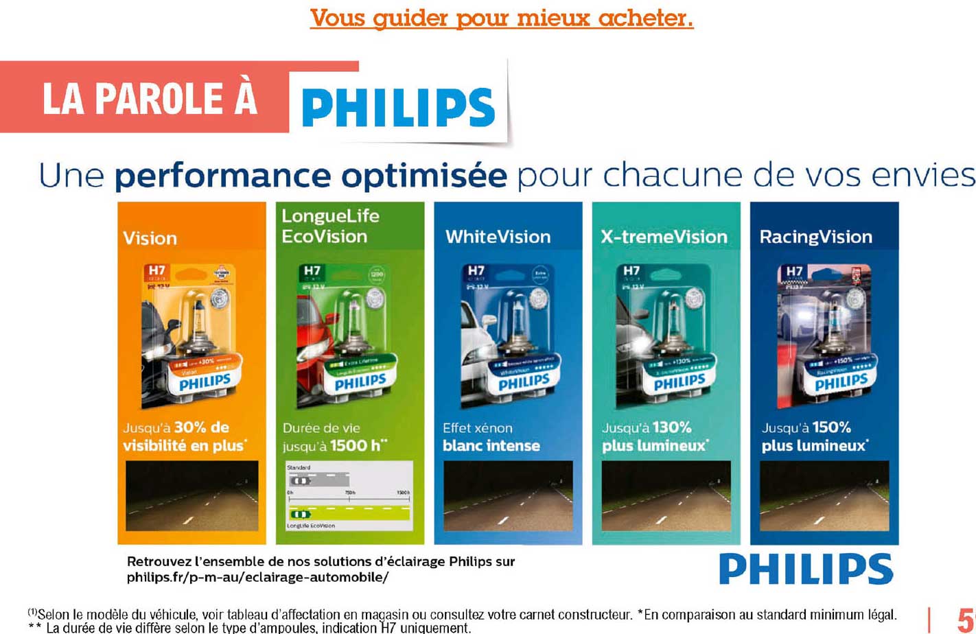 solution d'éclairage philips