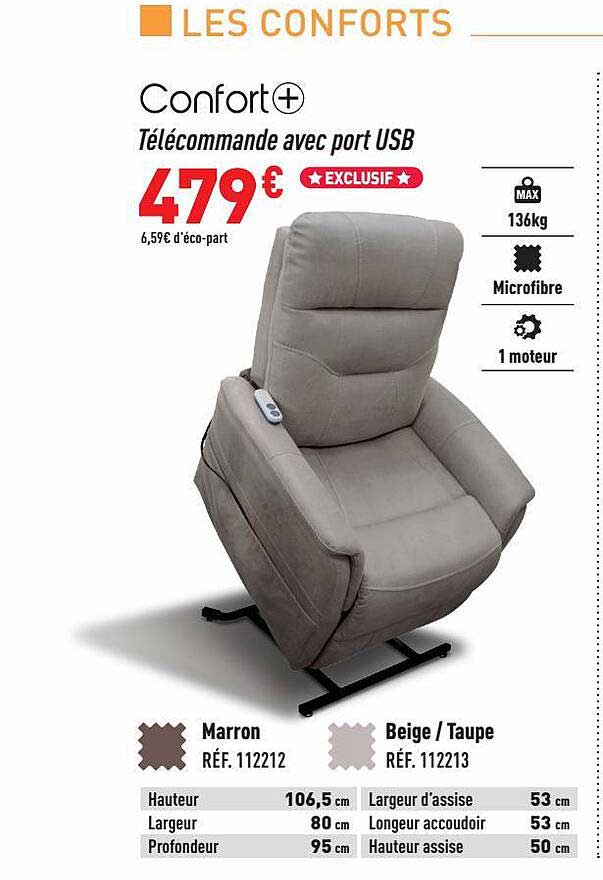 les conforts télécommande avec port usb