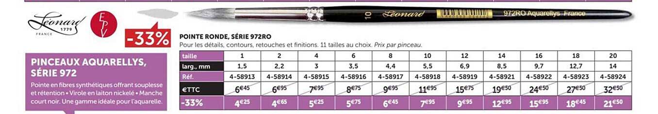 Pointe Ronde Série 972ro Léonard 1779