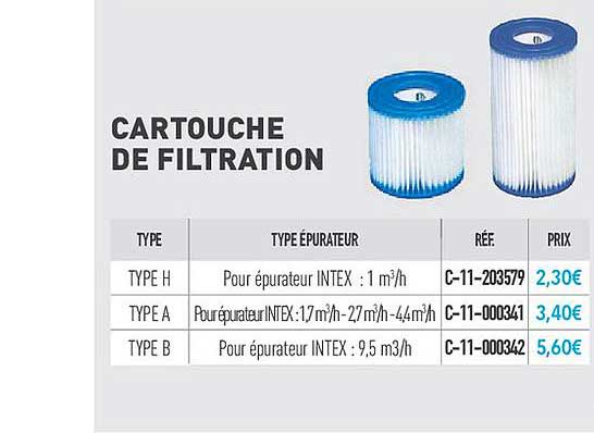 Cartouche De Filtration