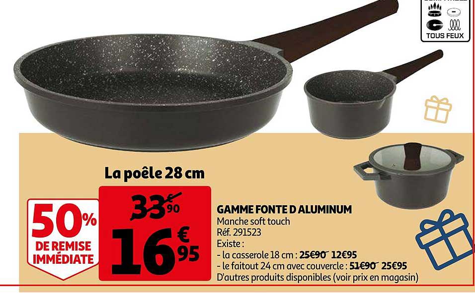 gamme fonte d'aluminium
