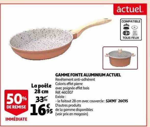 Gamme Fonte Aluminium Actuel