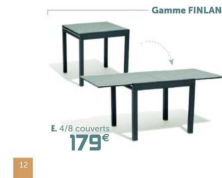 gamme finland