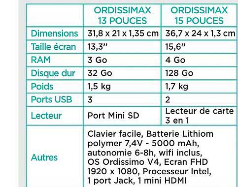 ordissimax 13 pouces, ordissimax 15 pouces