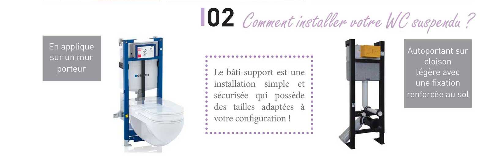comment installer votre wc suspendu ?