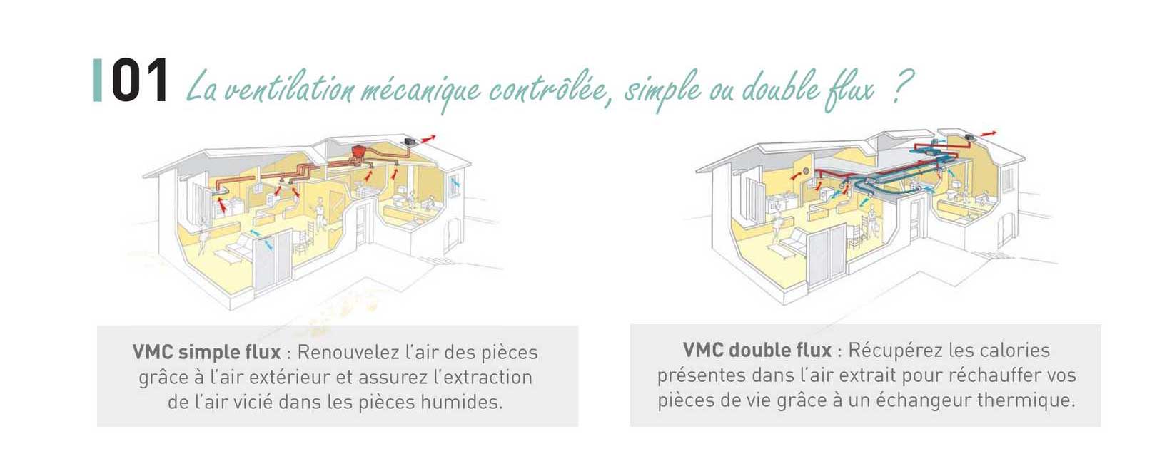 la ventilation mécanique contrôlée, simple ou double flux ?
