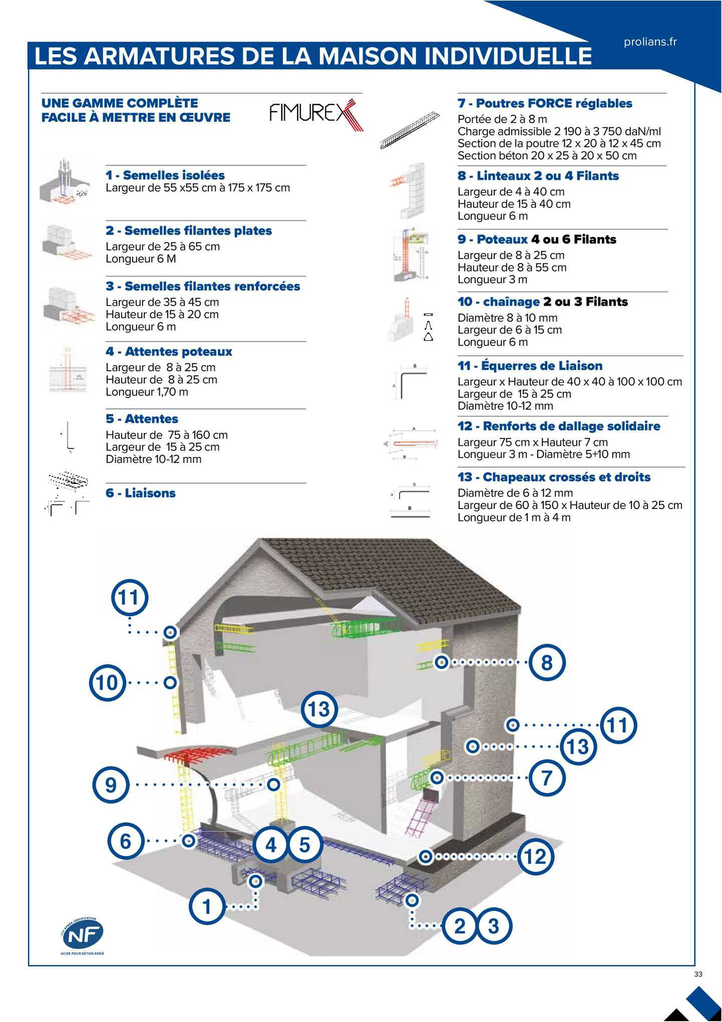 les armatures de la maison individuelle