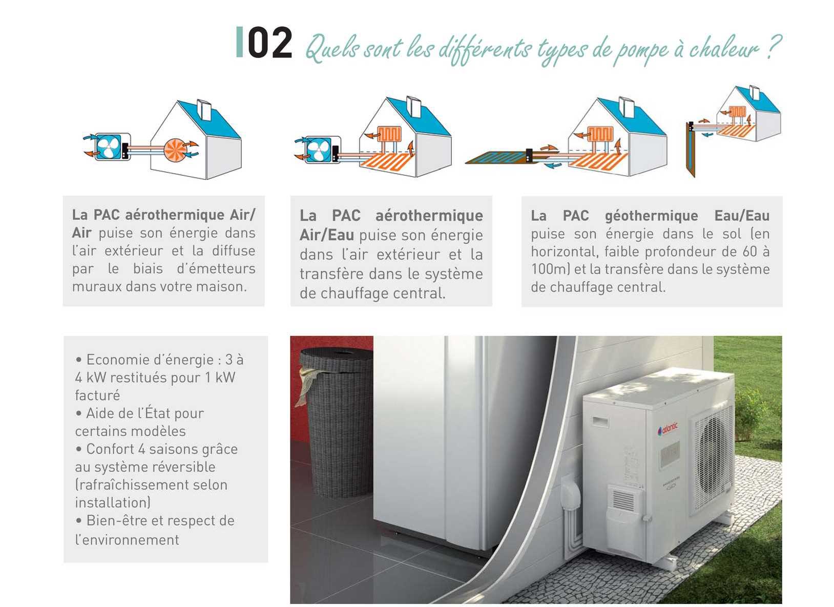 quels sont les différents types de pompe à chaleur ?