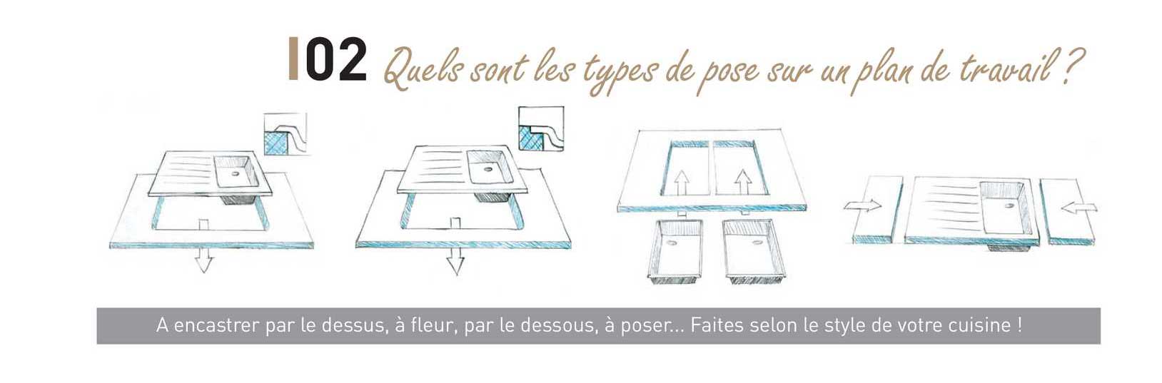 quels sont les types de pose sur un plan de travail ?