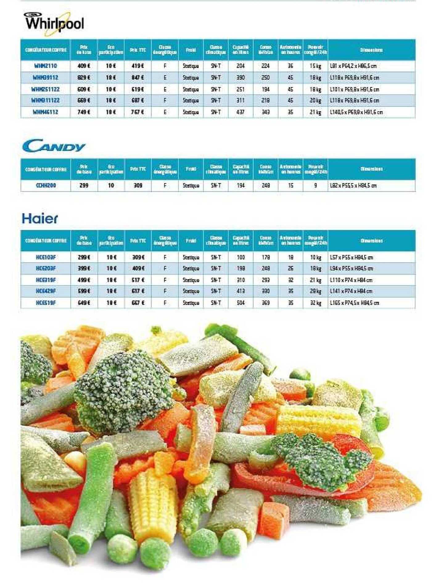 whirpool, candy, haier