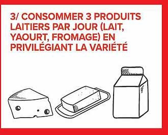 3/ CONSOMMER 3 PRODUITS LAITIERS PAR JOUR (LAIT, YAOURT, FROMAGE) EN PRIVILEGIANT LA VARIÉTÉ