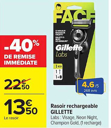 Gillette Labs