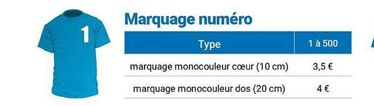 marquage numéro