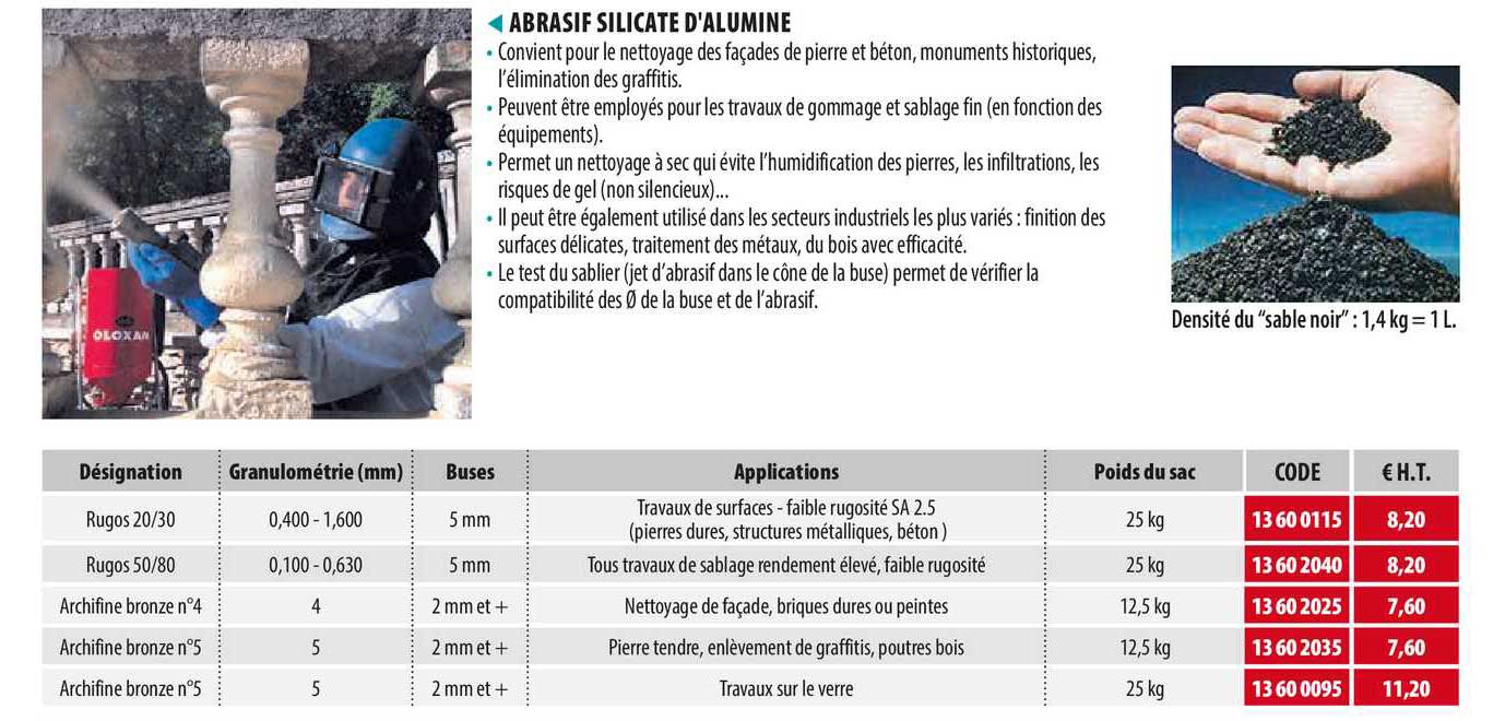 abrasif siliate d'alumine