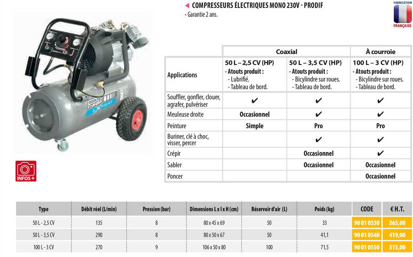 compresseurs électriques mono 230v - prodif