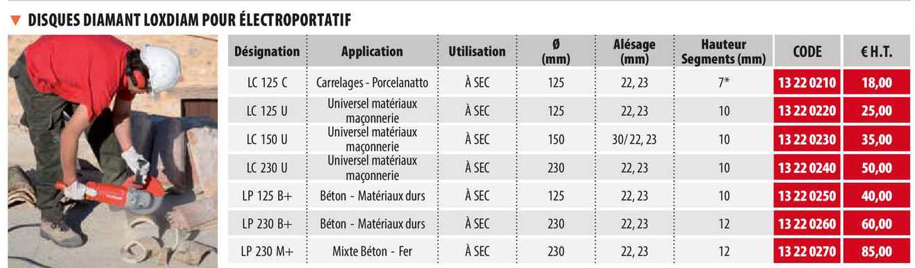 disques diamant loxdiam pour éléctroportatif
