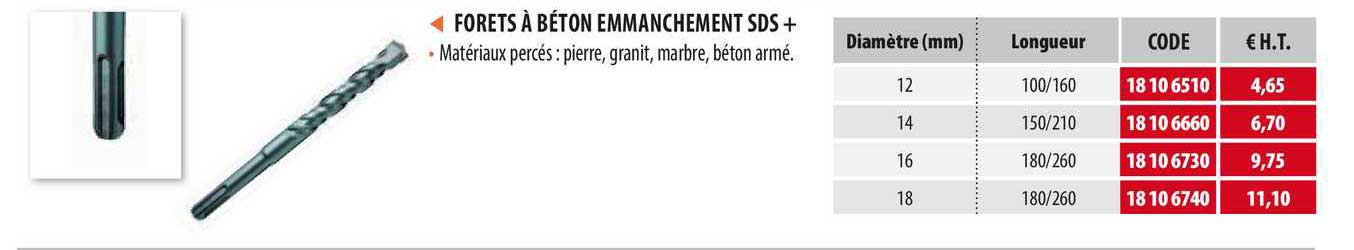 forets à béton emmanchement sds+