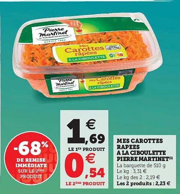 mes carottes râpées à la ciboulette pierre martinet