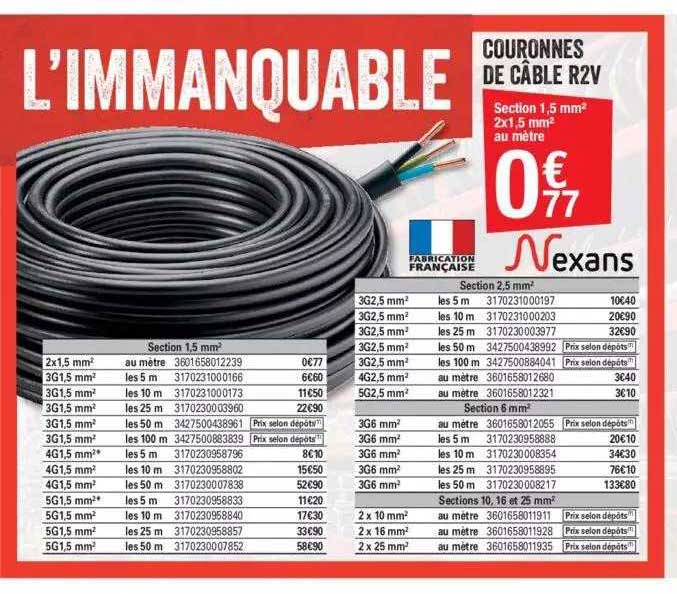 couronnes de câble r2v nexans