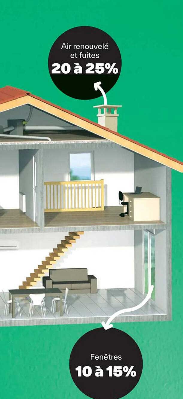 air renouvelé et fuites, fenêtres