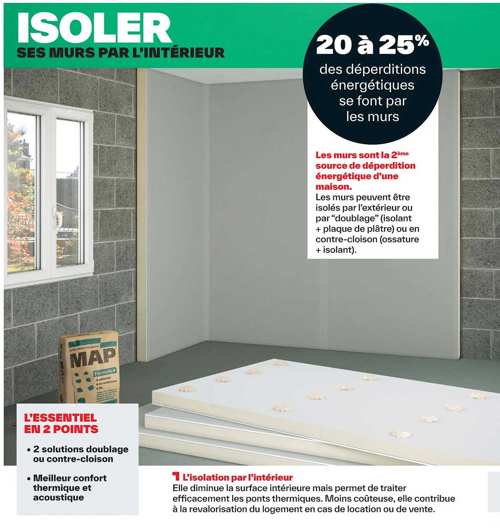 L'isolation Par L'intérieur