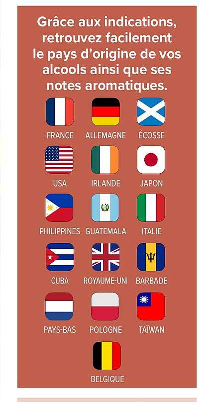 Grâce aux indications, retrouvez facilement le pays d'origine de vos alcools ainsi que ses notes aromatiques