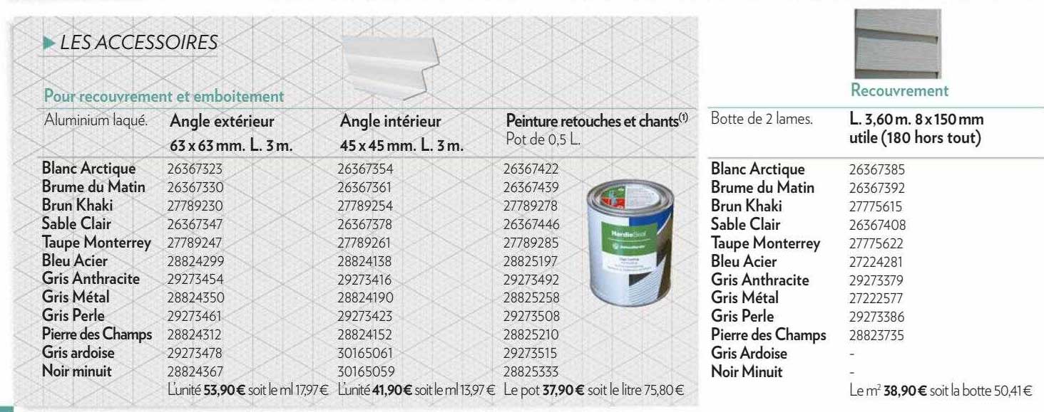 angle extérieur, angle intérieur, peinture retouches et chants