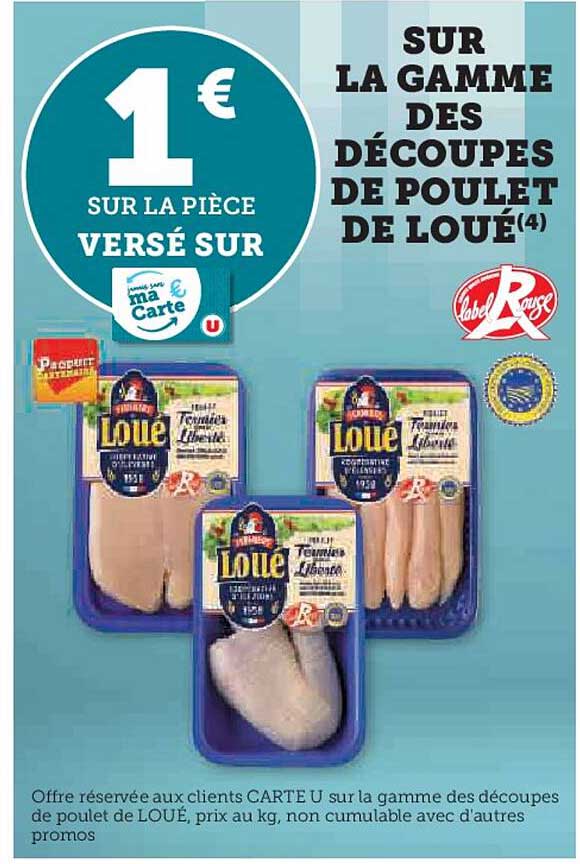 La Gamme Des Découpes De Poulet De Loué