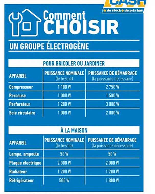 groupe électrogène