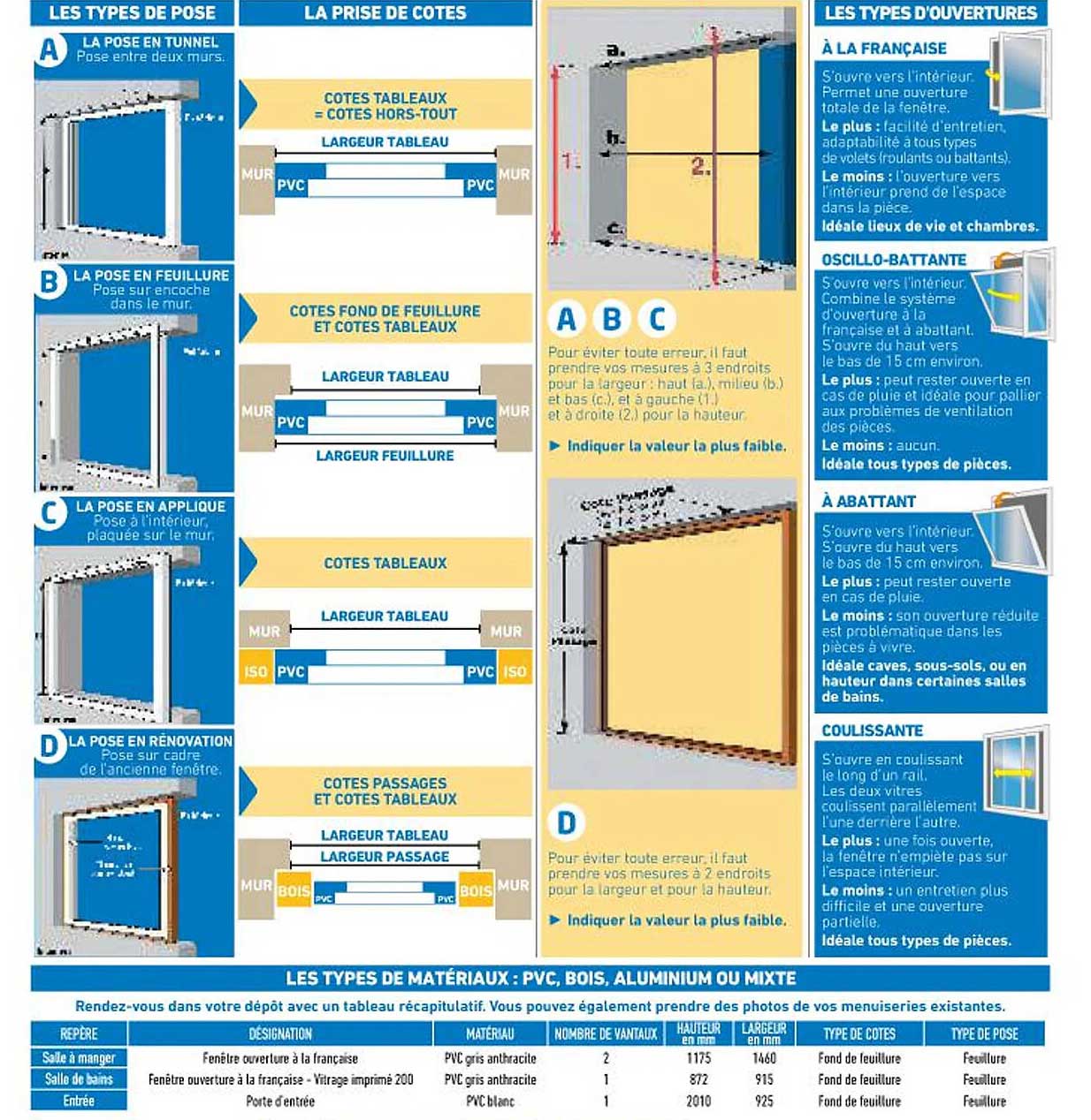 les types de pose, les types d'ouvertures