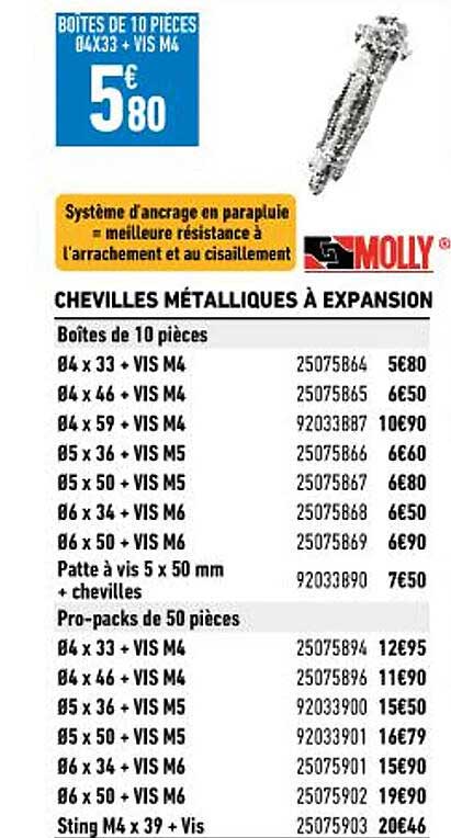 chevilles métalliques à expansion molly