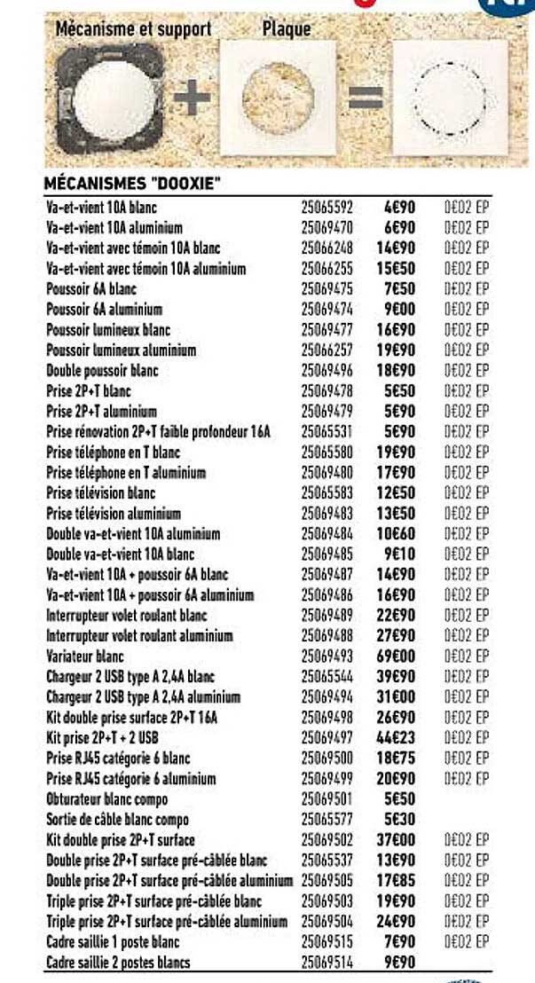 Mécanismes "dooxie"