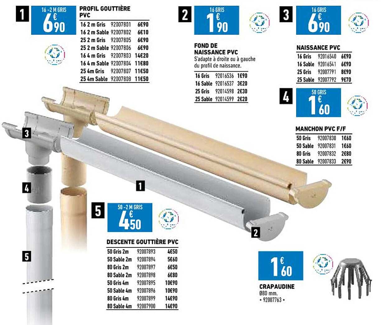 profil gouttière pvc, fond de naissance pvc, naissance pvc, manchon pvc f-f, descente gouttière pvc, crapaudine