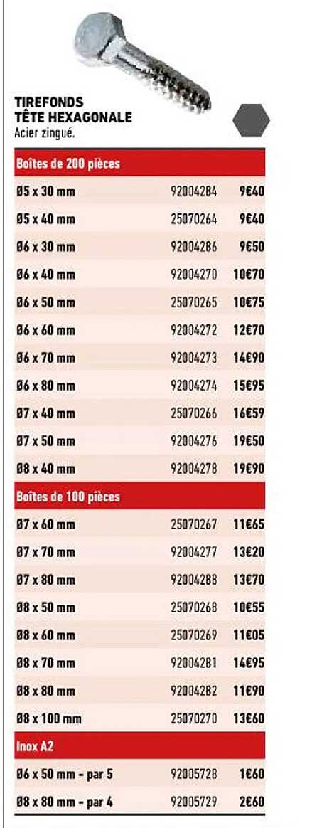tirefonds tête hexagonales