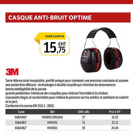 casque anti-bruit optime