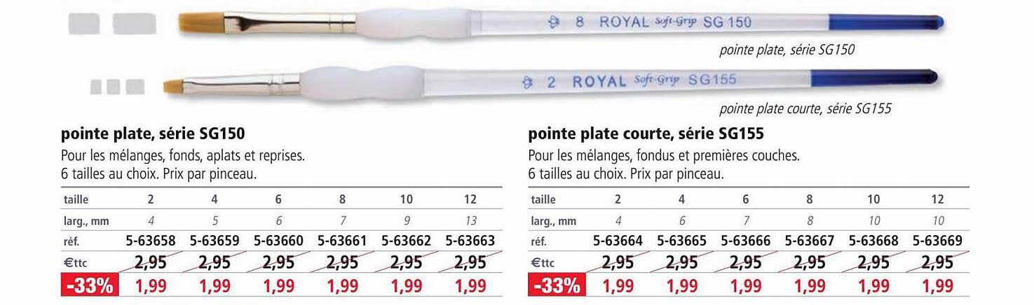 pointe plate, série sg150, pointe plate courte, série sg155