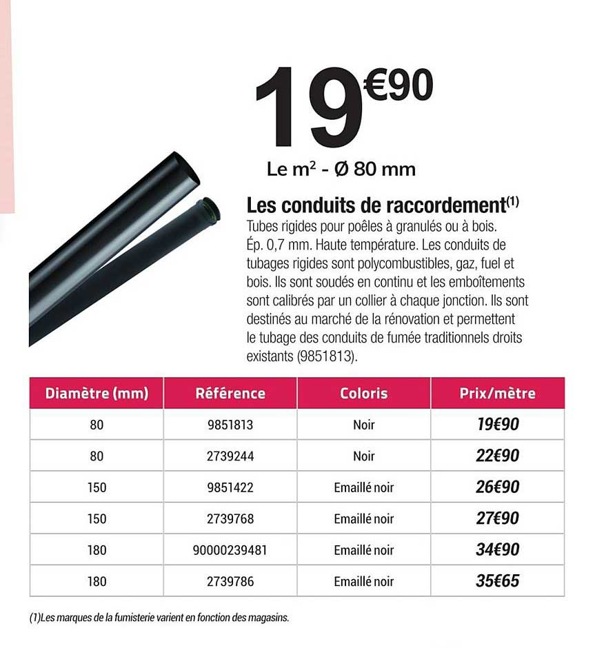 les conduits de raccordement