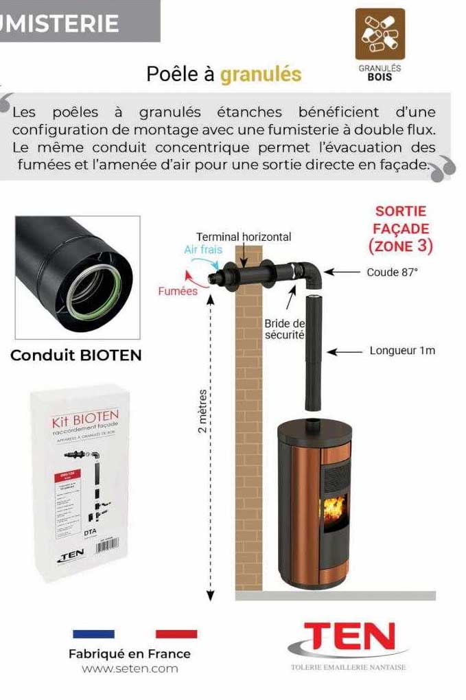 poêle à granulés ten