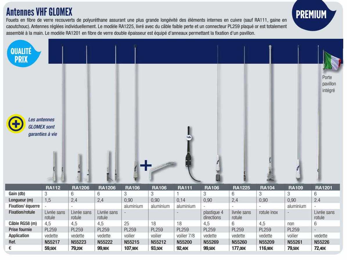 antennes vhf glomex