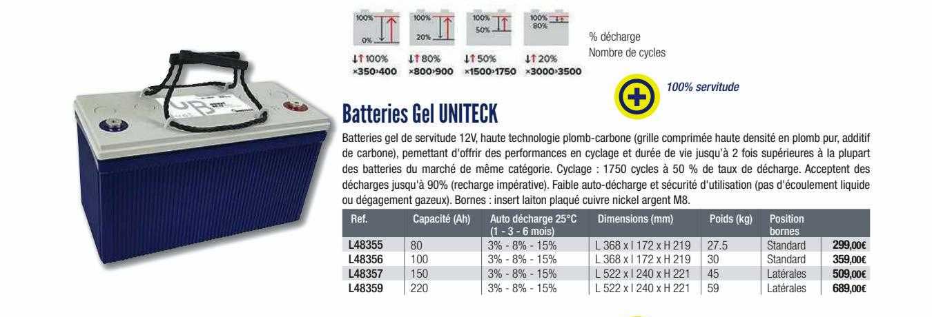batteries gel uniteck